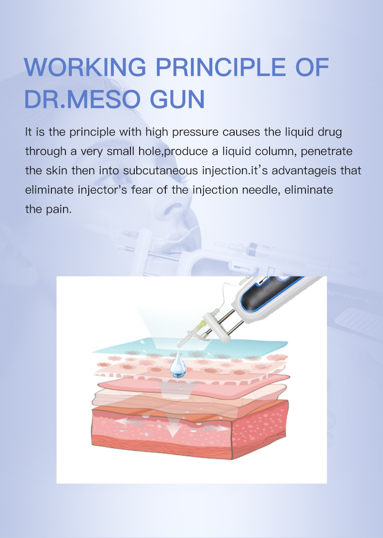 Pistolet méso DR+