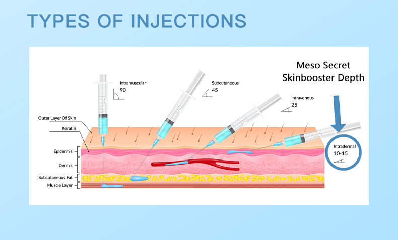 Skinbooster méso secret