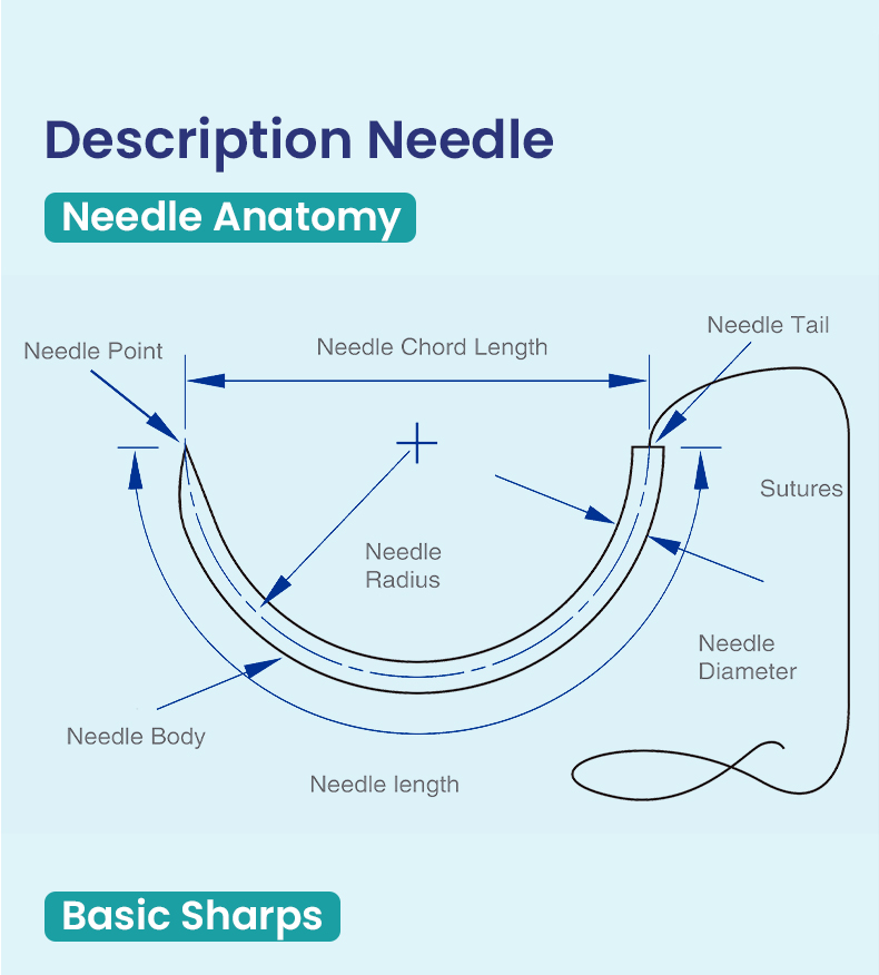 Suture chirurgicale AOP