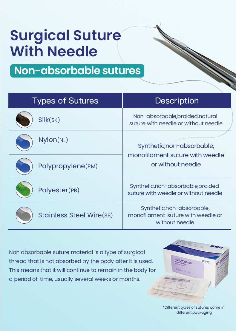 Sutures chirurgicales non résorbables