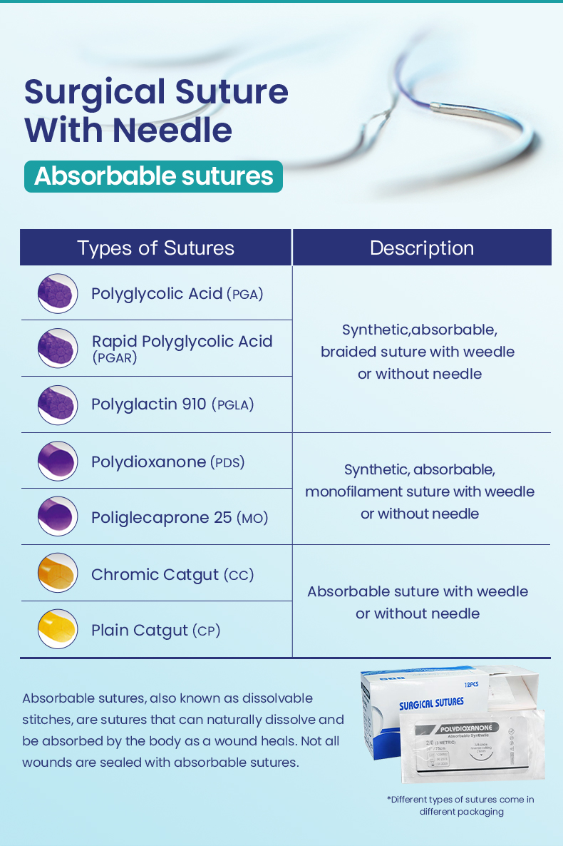 Sutures chirurgicales résorbables